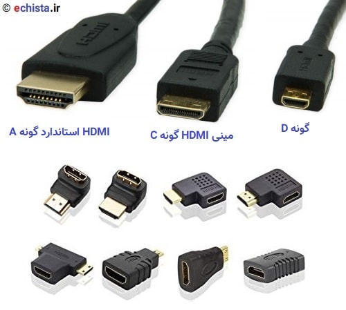 انواع کابل HDMI مینی تایپ A B C
